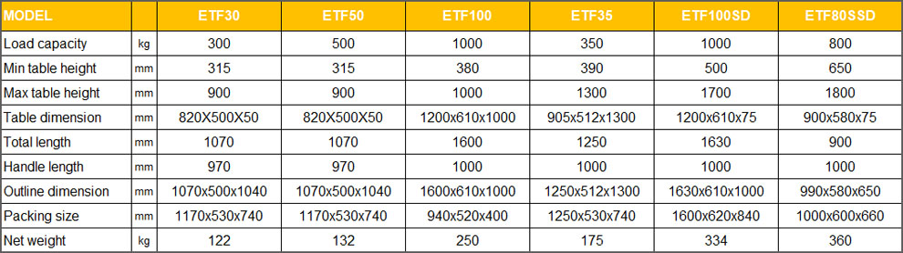 ETF series electric lifting table